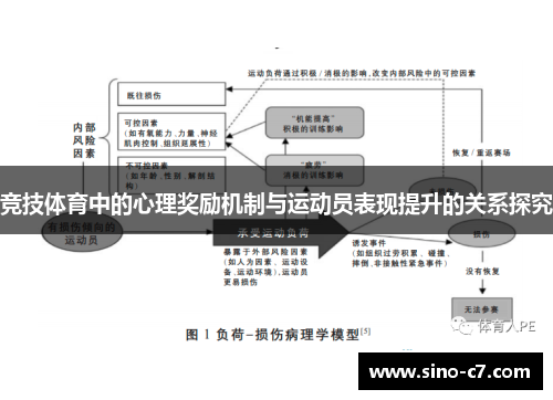 竞技体育中的心理奖励机制与运动员表现提升的关系探究