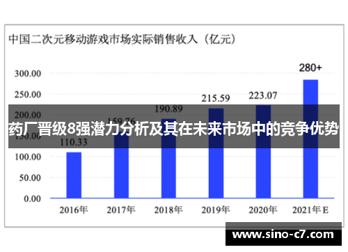 药厂晋级8强潜力分析及其在未来市场中的竞争优势