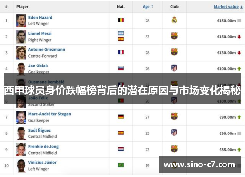 西甲球员身价跌幅榜背后的潜在原因与市场变化揭秘