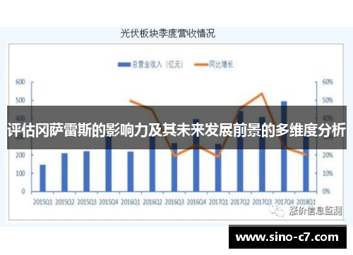 评估冈萨雷斯的影响力及其未来发展前景的多维度分析