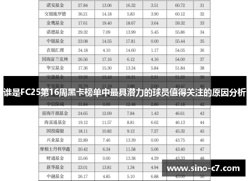 谁是FC25第16周黑卡榜单中最具潜力的球员值得关注的原因分析
