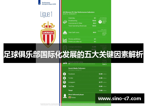 足球俱乐部国际化发展的五大关键因素解析