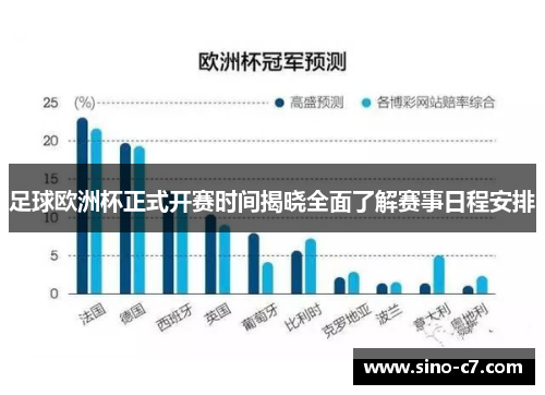 足球欧洲杯正式开赛时间揭晓全面了解赛事日程安排