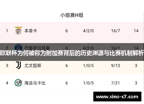 欧联杯为何被称为附加赛背后的历史渊源与比赛机制解析