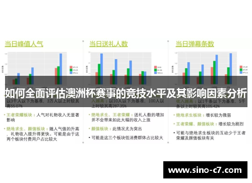 如何全面评估澳洲杯赛事的竞技水平及其影响因素分析