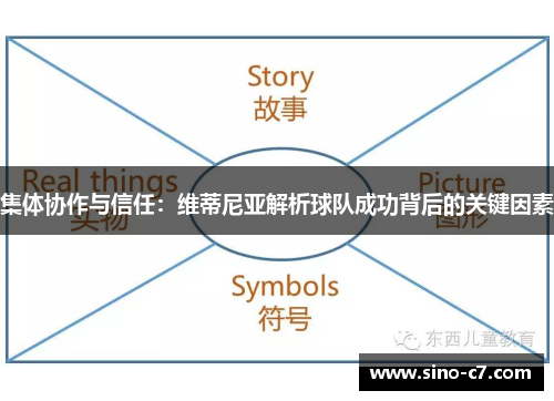 集体协作与信任:维蒂尼亚解析球队成功背后的关键因素 集体协作与信任:维蒂尼亚解析球队成功背后的关键因素