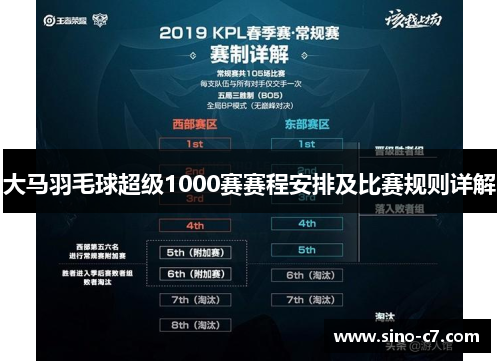 大马羽毛球超级1000赛赛程安排及比赛规则详解