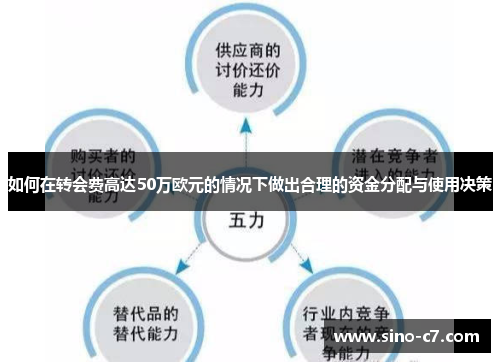 如何在转会费高达50万欧元的情况下做出合理的资金分配与使用决策 如何在转会费高达50万欧元的情况下做出合理的资金分配与使用决策