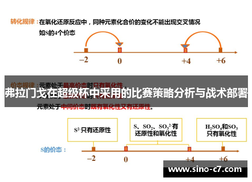 弗拉门戈在超级杯中采用的比赛策略分析与战术部署