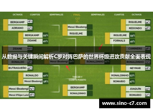 从数据与关键瞬间解析C罗对阵巴萨的世界杯级进攻贡献全面表现