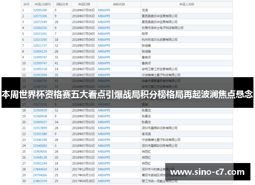本周世界杯资格赛五大看点引爆战局积分榜格局再起波澜焦点悬念
