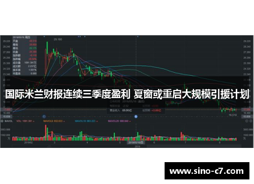 国际米兰财报连续三季度盈利 夏窗或重启大规模引援计划