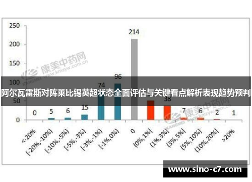 阿尔瓦雷斯对阵莱比锡英超状态全面评估与关键看点解析表现趋势预判