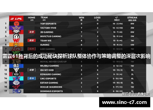 雷霆61胜背后的成功秘诀探析球队整体协作与策略调整的深层次影响