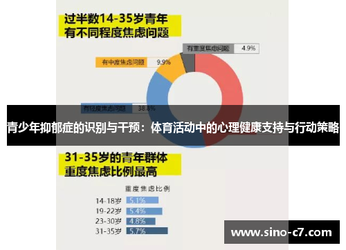 青少年抑郁症的识别与干预：体育活动中的心理健康支持与行动策略