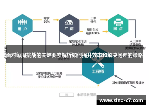 面对每周挑战的关键要素解析如何提升效率和解决问题的策略