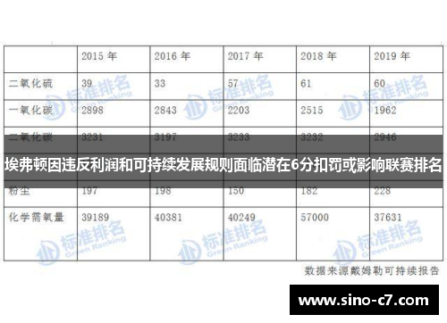 埃弗顿因违反利润和可持续发展规则面临潜在6分扣罚或影响联赛排名