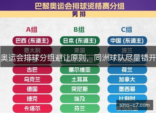 奥运会排球分组避让原则，同洲球队尽量错开