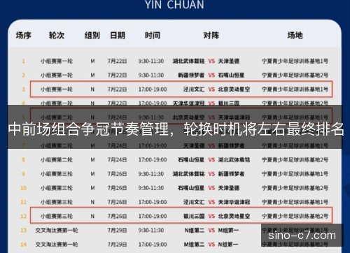 中前场组合争冠节奏管理,轮换时机将左右最终排名 中前场组合争冠节奏管理,轮换时机将左右最终排名